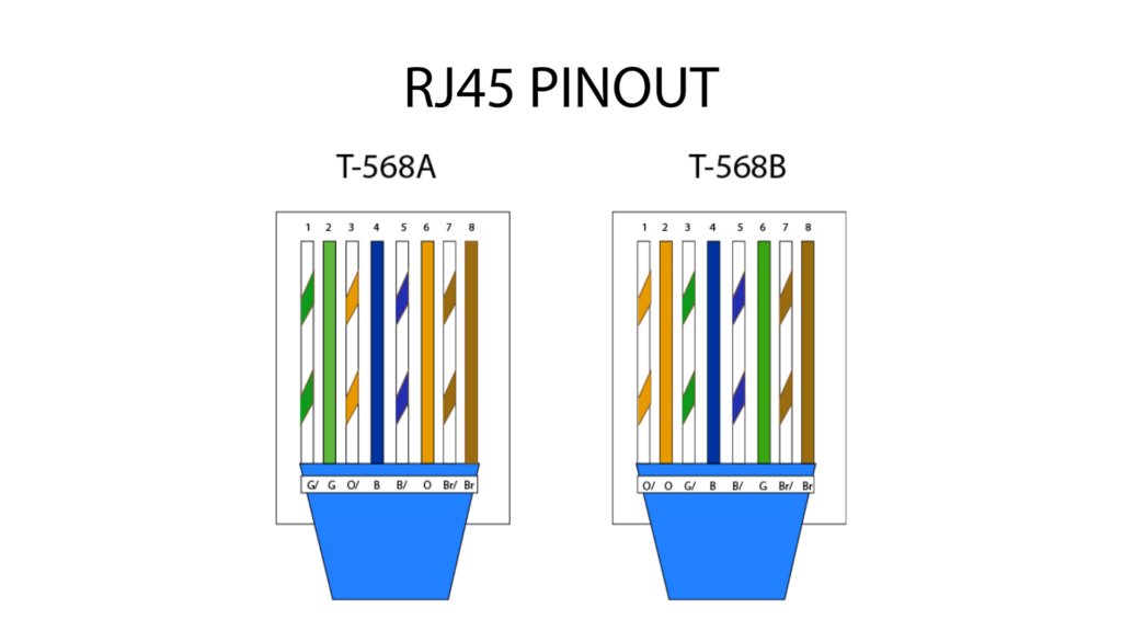 Схема подключения rj 45