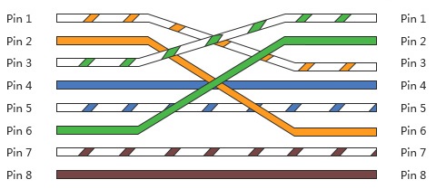 Pins 1/3 and 2/6 'crossover'