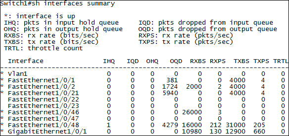 Showing TX and RX stats on a Cisco switch