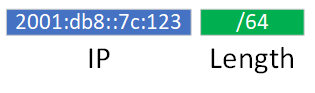 The prefix length is the 'subnet mask' in CIDR notation