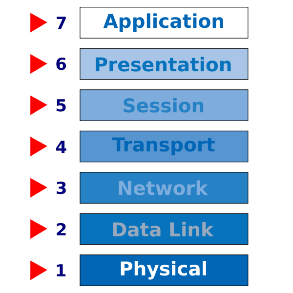 The OSI Model